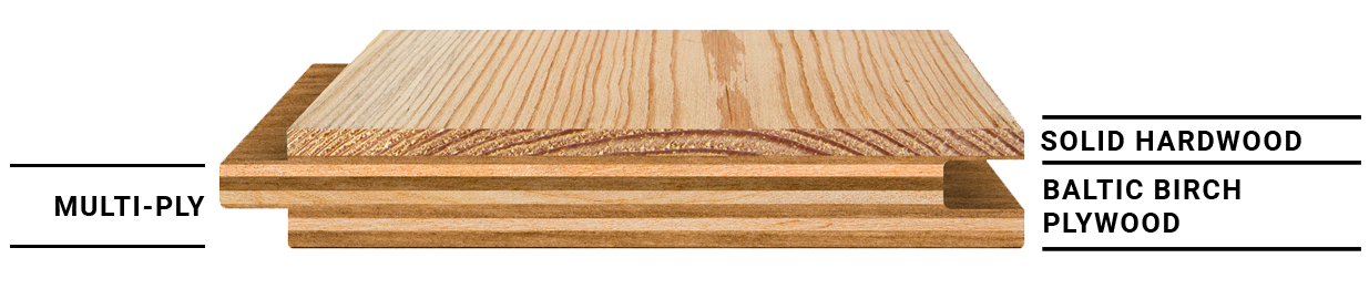 Engineered Hardwood Flooring Diagram