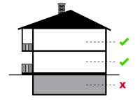 3 Levels House