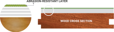 evershine finish signature diagram
