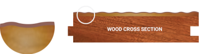 wire-brushed finish diagram